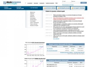 Скриншот главной страницы сайта rusbonds.ru