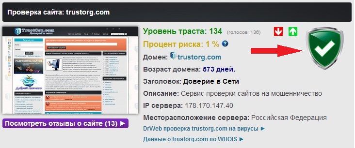 Уровень доверия сайту
