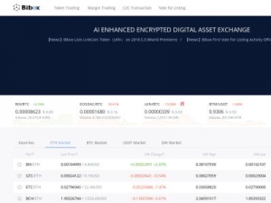 Скриншот главной страницы сайта bibox.com