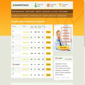 Скриншот главной страницы сайта binaroptions.ru