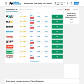 Скриншот главной страницы сайта bookmaker-ratings.ru