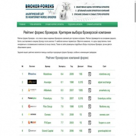Скриншот главной страницы сайта broker-foreks.ru