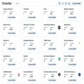 Скриншот главной страницы сайта chainlist.wtf