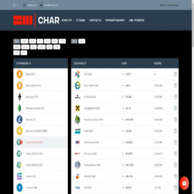 Скриншот главной страницы сайта charex.ru