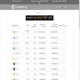 Скриншот главной страницы сайта coinmarketcaps.ru