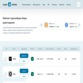 Скриншот главной страницы сайта crypto-the-market.net