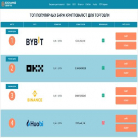 Скриншот главной страницы сайта cryptorank.top