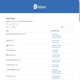 Скриншот главной страницы сайта fedorapeople.org