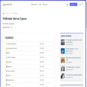 Скриншот главной страницы сайта flatrentodessa.com
