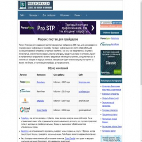 Скриншот главной страницы сайта forexcopy.com