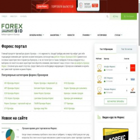 Скриншот главной страницы сайта forexgid.ru