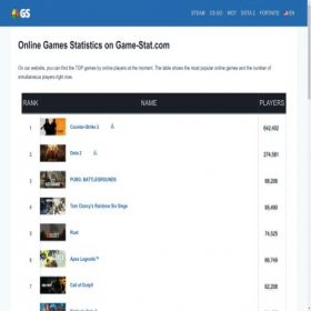 Скриншот главной страницы сайта game-stat.com