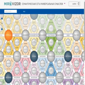 Скриншот главной страницы сайта mirovizor.com