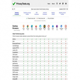 Скриншот главной страницы сайта privacytests.org