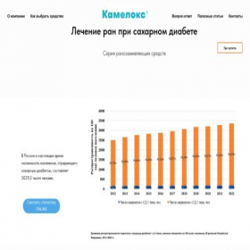 Скриншот главной страницы сайта project8229667.tilda.ws