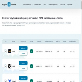 Скриншот главной страницы сайта rating-topmarket.ru