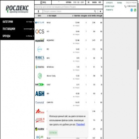 Скриншот главной страницы сайта rosdex.ru