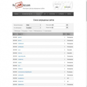 Скриншот главной страницы сайта rubanlist.com