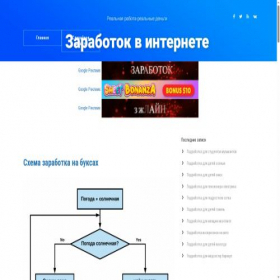 Скриншот главной страницы сайта serfclick.website