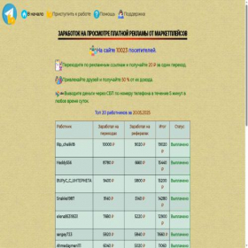 Скриншот главной страницы сайта telemoneys.ru