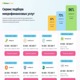 Скриншот главной страницы сайта top-loan.ru
