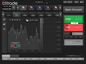 Скриншот главной страницы сайта trading.ct-trade.com