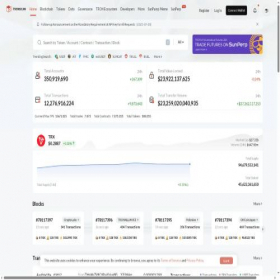 Скриншот главной страницы сайта tronscan.io