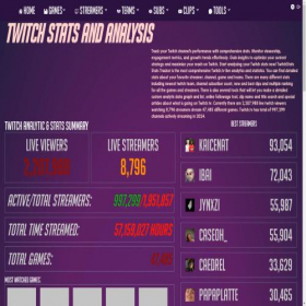 Скриншот главной страницы сайта twitchstats.net