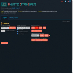 Скриншот главной страницы сайта unlimitedcryptocharts.com