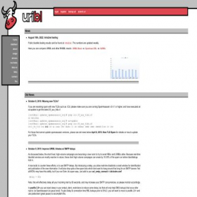 Скриншот главной страницы сайта uribl.com