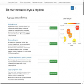 Скриншот главной страницы сайта web-corpora.net