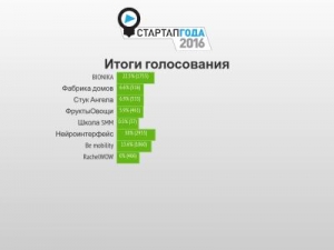 Скриншот главной страницы сайта xn--80aaalf3dfghkc.xn--p1ai
