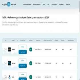 Скриншот главной страницы сайта yobit.top