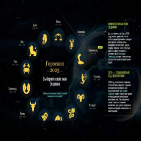 Скриншот главной страницы сайта zodiac2025.online